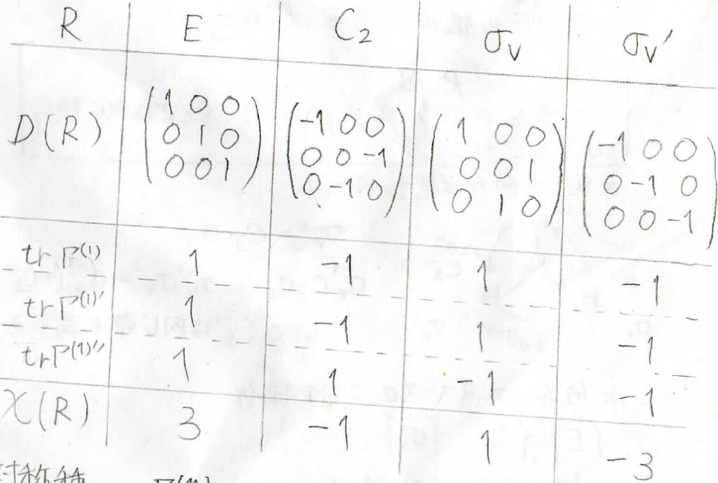 【大学の無機化学】群論における指標表の意味(対称操作の行列表現、指標、対称種など)について、わかりやすく解説！ – ばけライフ