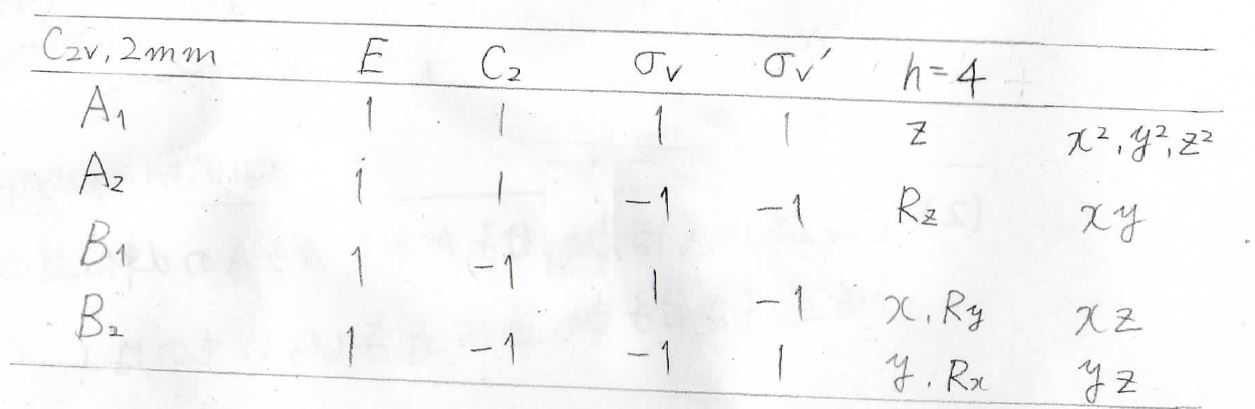 【大学の無機化学】群論における指標表の意味(対称操作の行列表現、指標、対称種など)について、わかりやすく解説！ – ばけライフ