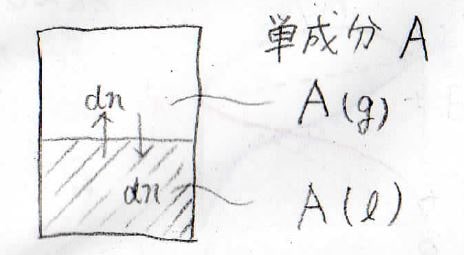 【大学の物理化学】理想溶液と理想希薄溶液の定義と性質(ラウールの法則、ヘンリーの法則)について、わかりやすく解説！ – ばけライフ