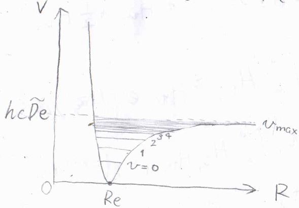 異核二原子分子の振動スペクトルについて、わかりやすく解説! ばけライフ