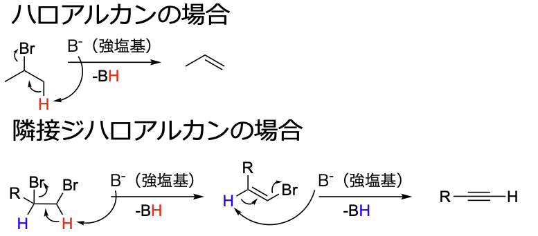【大学の有機化学】アルキンの命名法や物性、分光法、合成法、反応について、わかりやすく解説! – ばけライフ